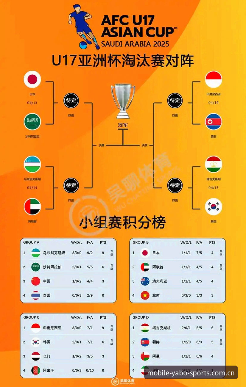 U17世界杯抽签结果深度解析：中国足球青年军如何在亚博体育平台洞察趋势